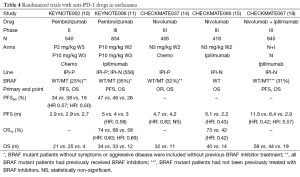 Click on image to zoom Table 4