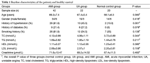 Table 1