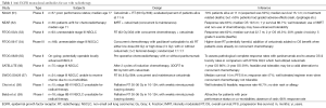 Click on image to zoom Table 1