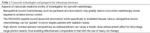 Click on image to zoom Table 1