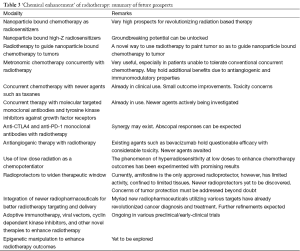 Click on image to zoom Table 3
