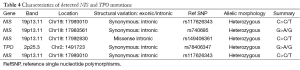 Table 4