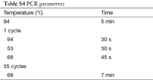 Table S4