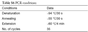 Table S6