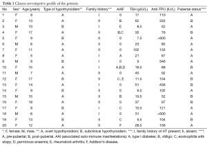 Table 1