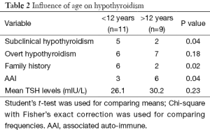 Click on image to zoom Table 2