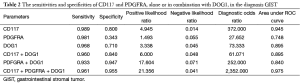 Click on image to zoom Table 2