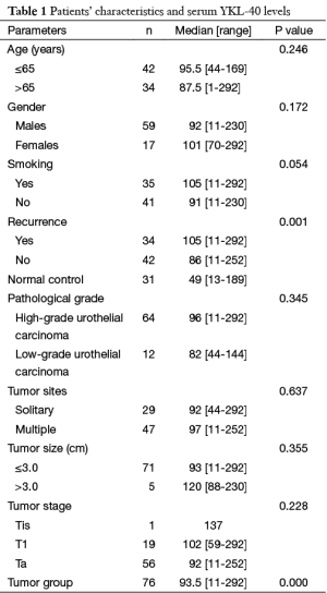 Table 1