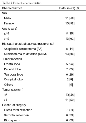 Table 2