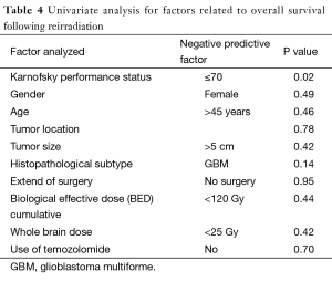Click on image to zoom Table 4
