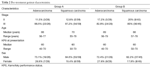 Table 2