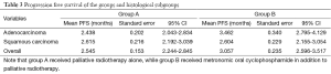 Click on image to zoom Table 3