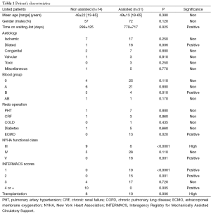 Click on image to zoom Table 1