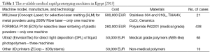 Click on image to zoom Table 1
