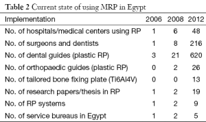 Table 2