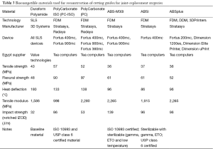 Click on image to zoom Table 3