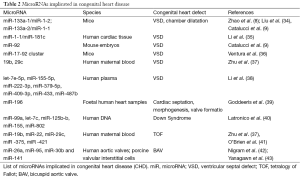 Click on image to zoom Table 2