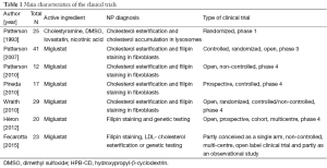 Table 1