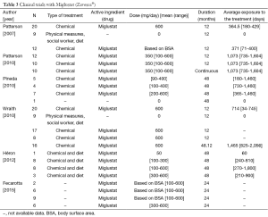 Table 3