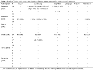 Click on image to zoom Table 4