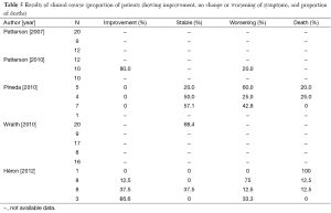 Table 5