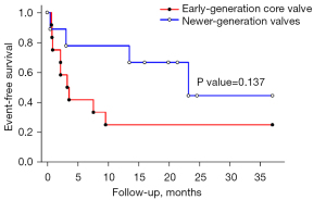 Click on image to zoom