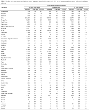 Click on image to zoom Table 1