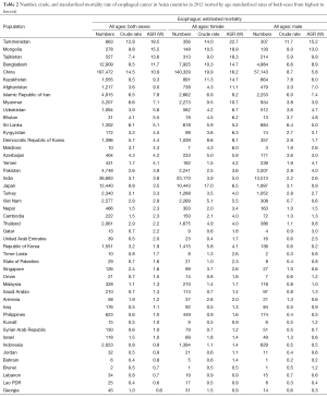 Click on image to zoom Table 2