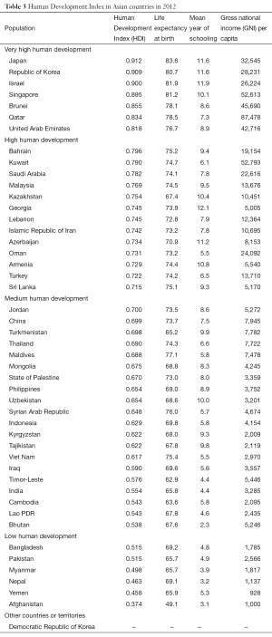 Click on image to zoom Table 3