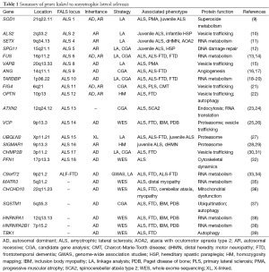 Click on image to zoom Table 1