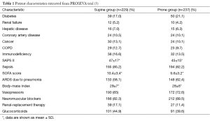 Click on image to zoom Table 1