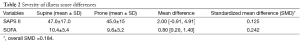 Click on image to zoom Table 2