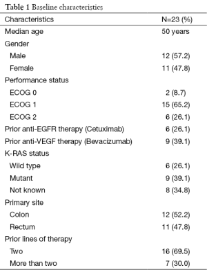 Table 1