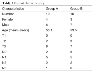 Table 3