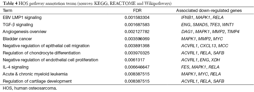 Table 4