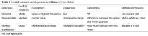 Click on image to zoom Table 1