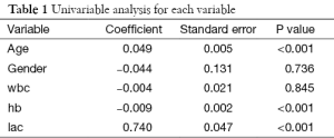 Click on image to zoom Table 1