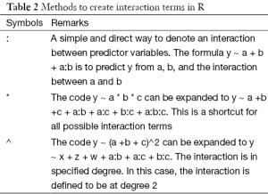 Click on image to zoom Table 2