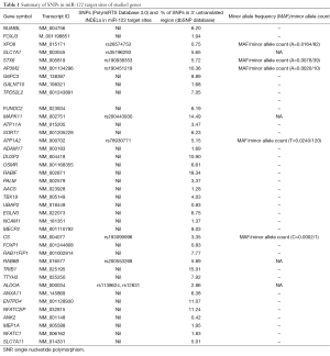 Click on image to zoom Table 1