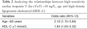 Click on image to zoom Table 2