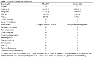 Click on image to zoom Table 1