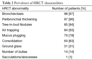 Click on image to zoom Table 2