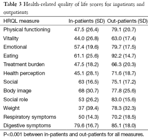 Click on image to zoom Table 3