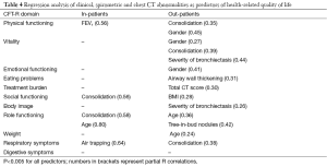 Click on image to zoom Table 4