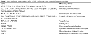 Click on image to zoom Table 1