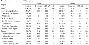 Table 1