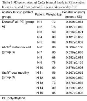 Click on image to zoom Table 1