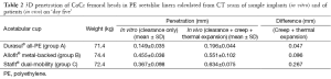 Click on image to zoom Table 2
