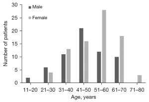 Click on image to zoom