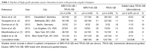Click on image to zoom Table 1